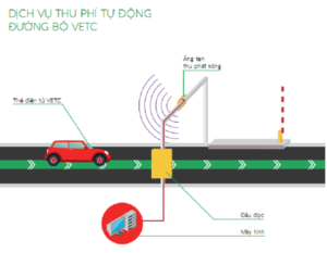 Nguyên tắc hoạt động của làn thu phí ETC